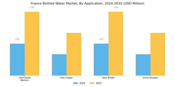 France Bottled Water Market Segment Image 2