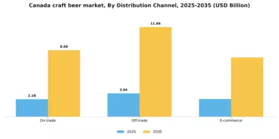 Canada Craft Beer Market Segment Image 1