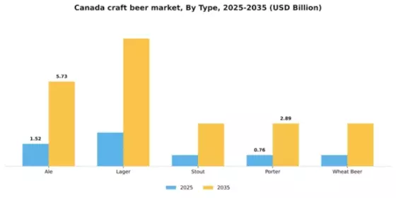 Canada Craft Beer Market Segment Image 3