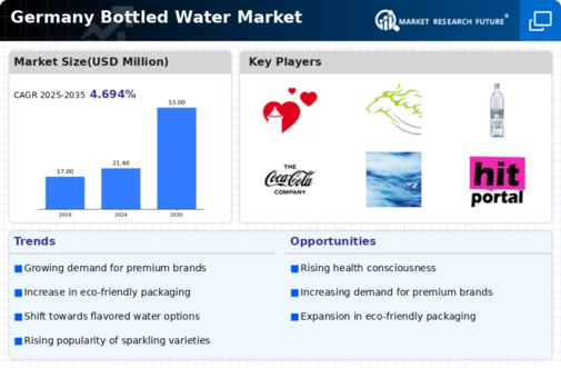 Germany Bottled Water Market Infographic