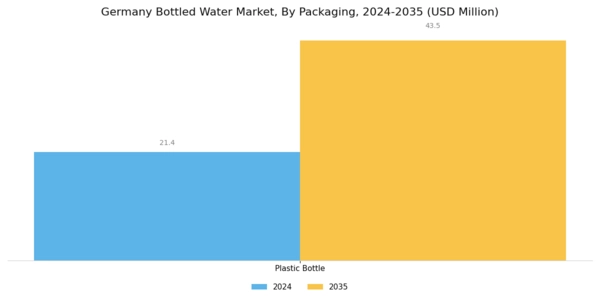 Germany Bottled Water Market Segment Image 1