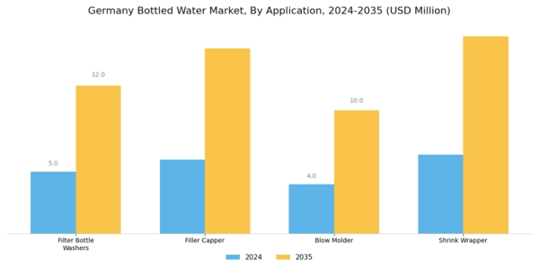 Germany Bottled Water Market Segment Image 2