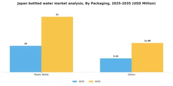 Japan Bottled Water Market Segment Image 1
