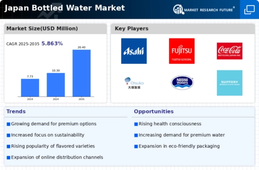 Japan Bottled Water Market Infographic