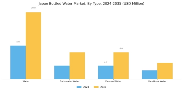 Japan Bottled Water Market Segment Image 0