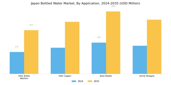 Japan Bottled Water Market Segment Image 2
