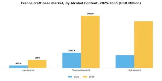France Craft Beer Market Segment Image 0