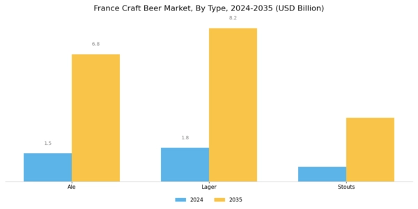 France Craft Beer Market Segment Image 0