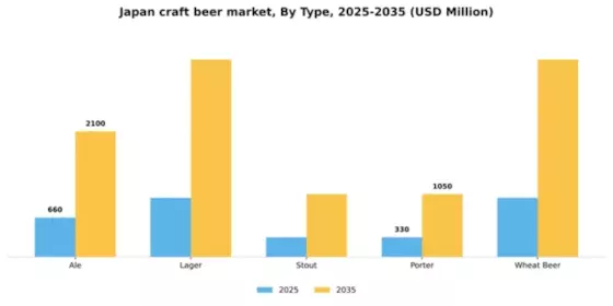 Japan Craft Beer Market Segment Image 3