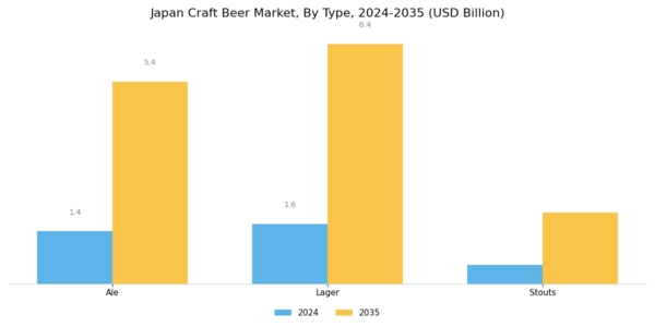 Japan Craft Beer Market Segment Image 0