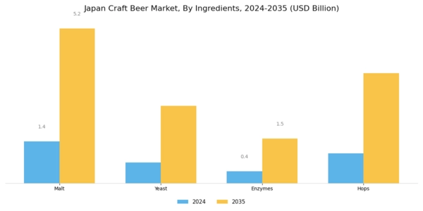 Japan Craft Beer Market Segment Image 1