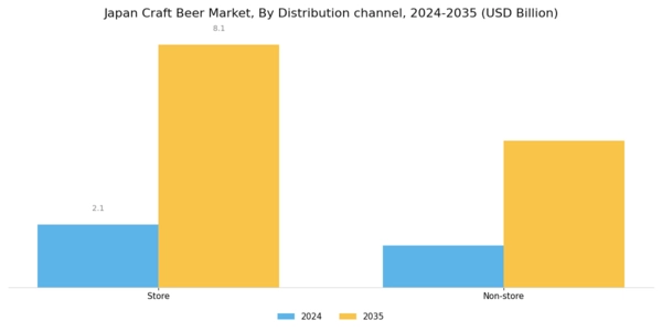 Japan Craft Beer Market Segment Image 2