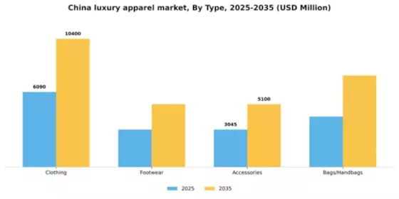 China Luxury Apparel Market Segment Image 3