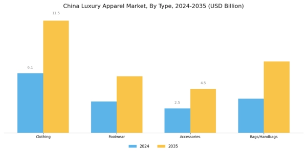 China Luxury Apparel Market Segment Image 0