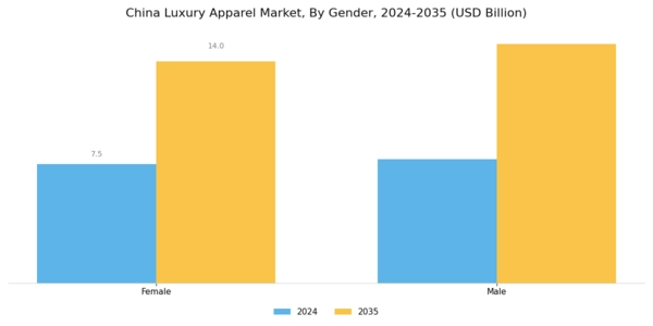 China Luxury Apparel Market Segment Image 1