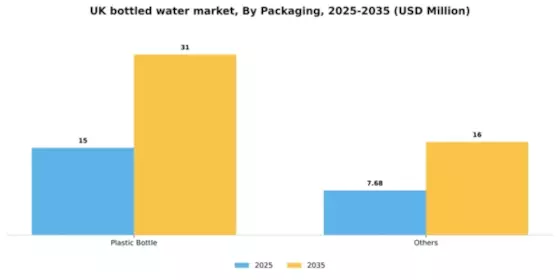 UK Bottled Water Market Segment Image 1