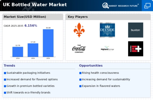 UK Bottled Water Market Infographic