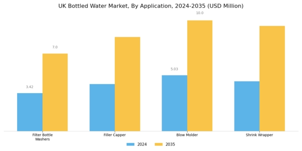 UK Bottled Water Market Segment Image 2