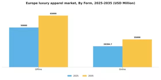 Europe Luxury Apparel Market Segment Image 1