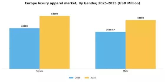 Europe Luxury Apparel Market Segment Image 2