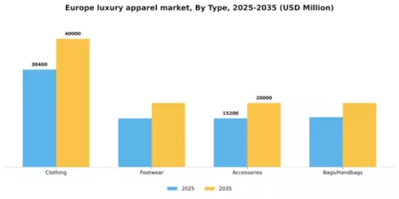 Europe Luxury Apparel Market Segment Image 3