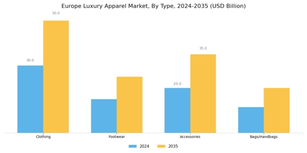 Europe Luxury Apparel Market Segment Image 0