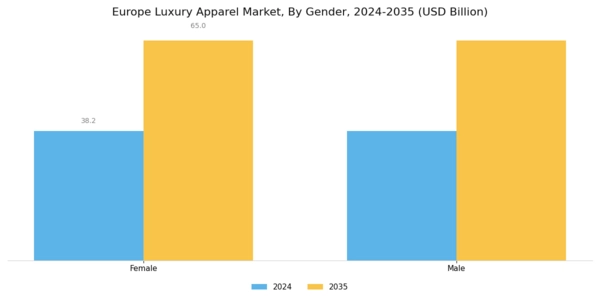 Europe Luxury Apparel Market Segment Image 1