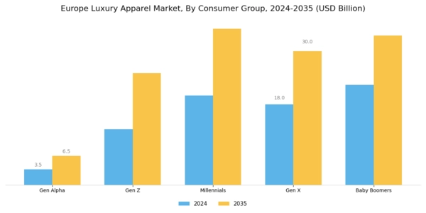 Europe Luxury Apparel Market Segment Image 3
