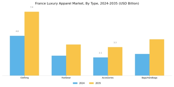 France Luxury Apparel Market Segment Image 0
