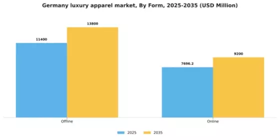 Germany Luxury Apparel Market Segment Image 1