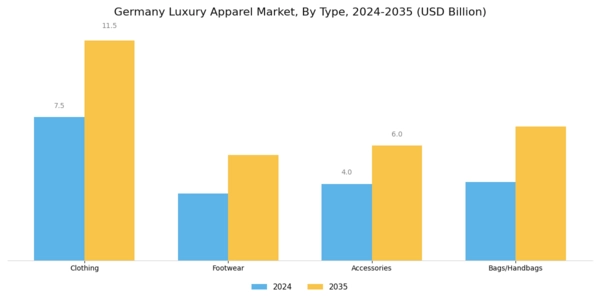 Germany Luxury Apparel Market Segment Image 0