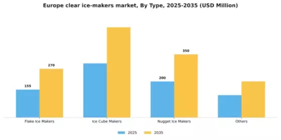 Europe Clear Ice Makers Market Segment Image 3