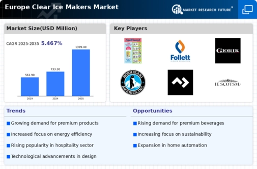 Europe Clear Ice Makers Market Infographic