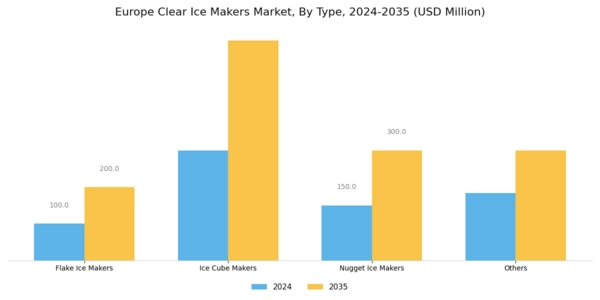 Europe Clear Ice Makers Market Segment Image 0