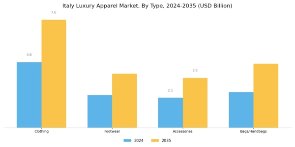 Italy Luxury Apparel Market Segment Image 0