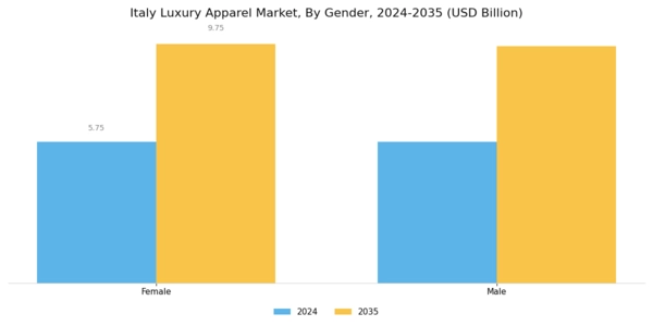 Italy Luxury Apparel Market Segment Image 1