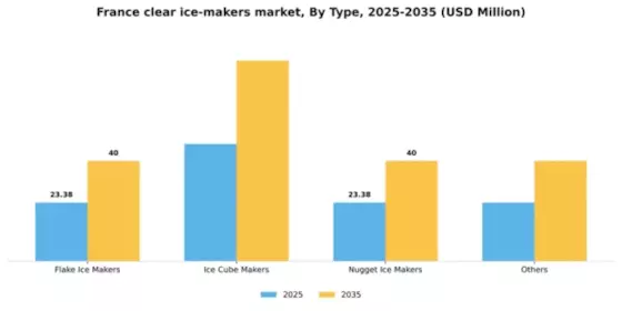 France Clear Ice Makers Market Segment Image 3