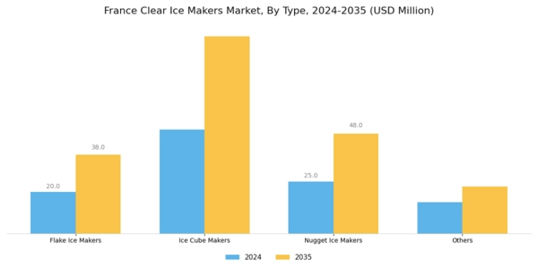 France Clear Ice Makers Market Segment Image 0
