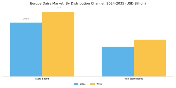 Europe Dairy Market Segment Image 2