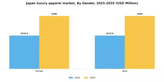 Japan Luxury Apparel Market Segment Image 2