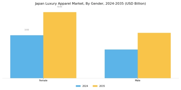 Japan Luxury Apparel Market Segment Image 1