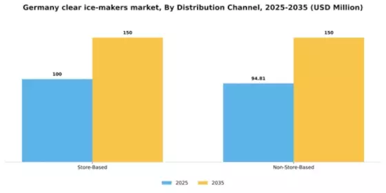 Germany Clear Ice Makers Market Segment Image 1