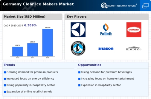 Germany Clear Ice Makers Market Infographic