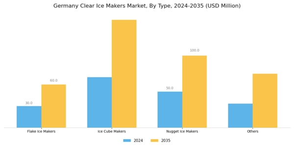 Germany Clear Ice Makers Market Segment Image 0