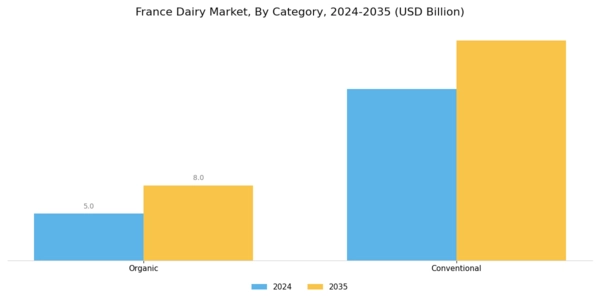 France Dairy Market Segment Image 1
