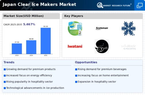 Japan Clear Ice Makers Market Infographic