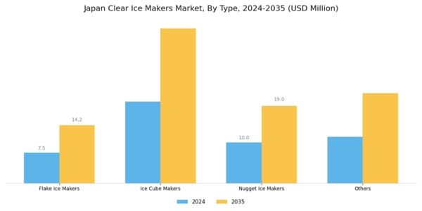 Japan Clear Ice Makers Market Segment Image 0