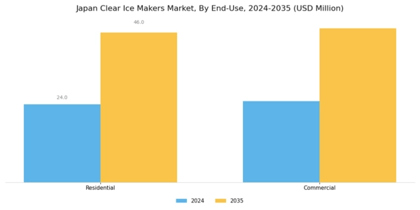 Japan Clear Ice Makers Market Segment Image 2