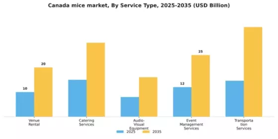Canada MICE Market Segment Image 3