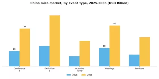 China MICE Market Segment Image 1